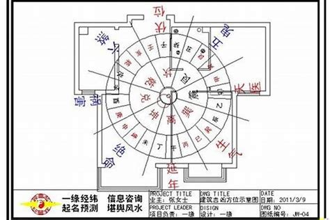 房子的方位|如何選擇房子方位？8大風水方位與12生肖的完美結合，改變你的。